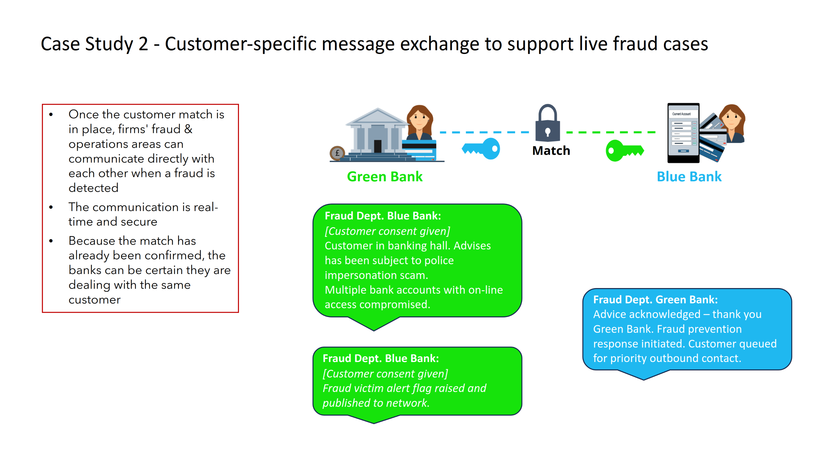 Live case collaboration flow between banks